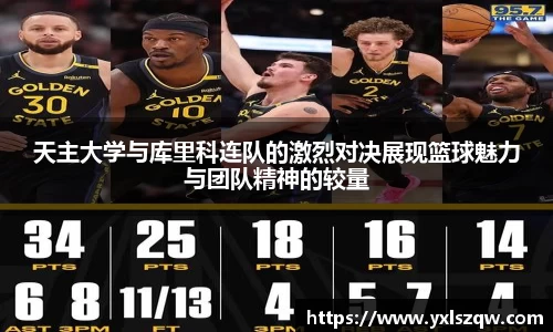 天主大学与库里科连队的激烈对决展现篮球魅力与团队精神的较量